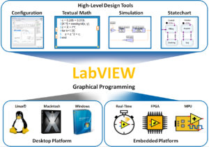 LabView_NI