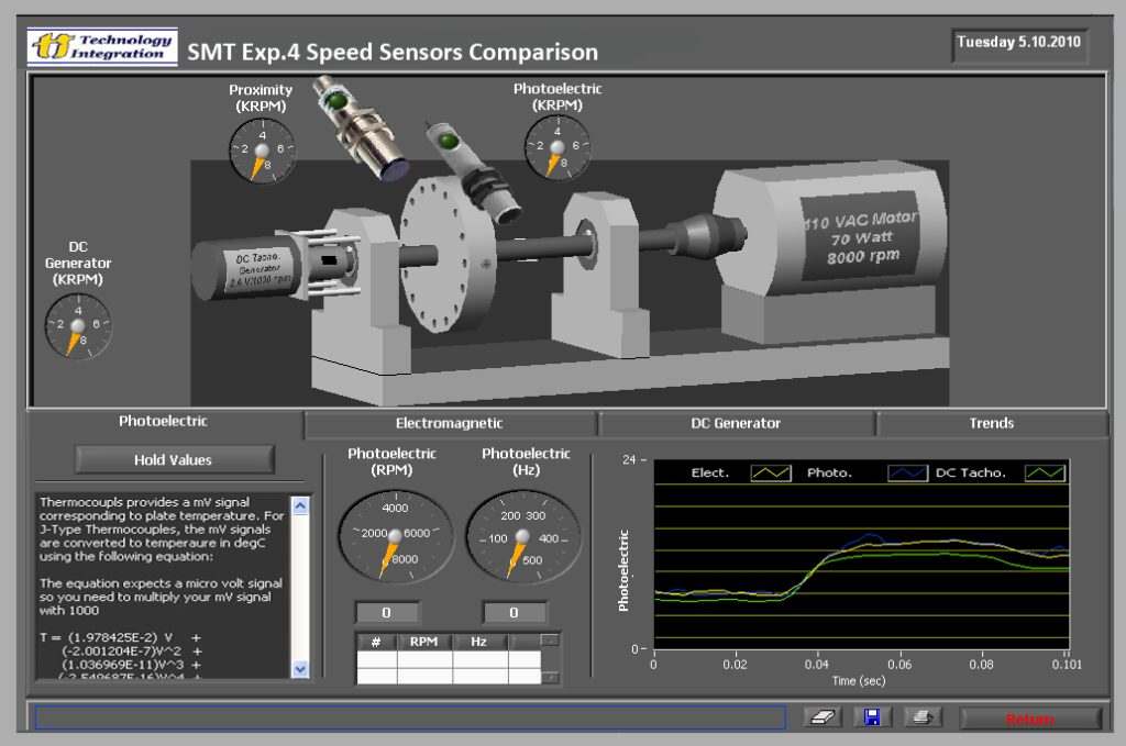 Speed Measurement Trainer – Technology Integration